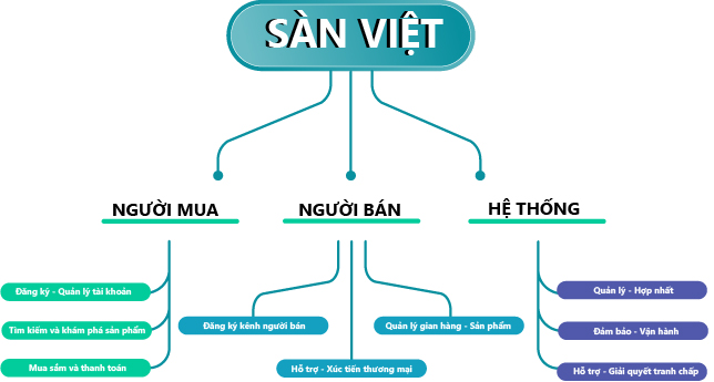 A diagram of a tree AI-generated content may be incorrect.