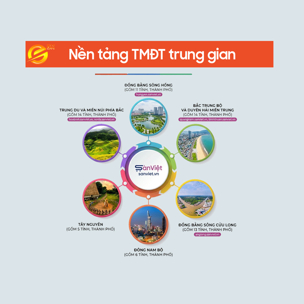 TRUNG TÂM PHÁT TRIỂN THƯƠNG MẠI ĐIỆN TỬ VÀ CÔNG NGHỆ SỐ