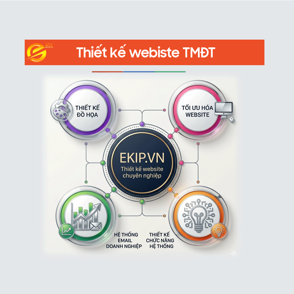 TRUNG TÂM PHÁT TRIỂN THƯƠNG MẠI ĐIỆN TỬ VÀ CÔNG NGHỆ SỐ